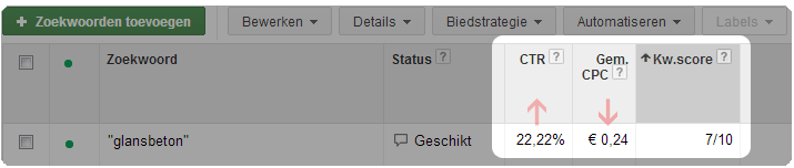 google adwords