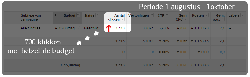 adwords