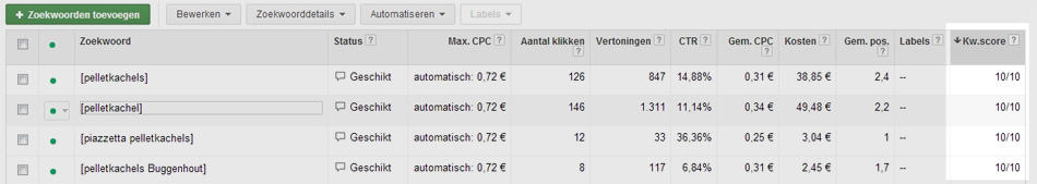 kwaliteitsscore ads