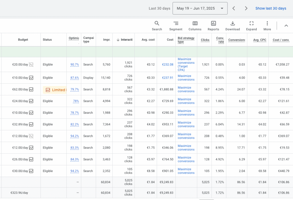 google advertenties